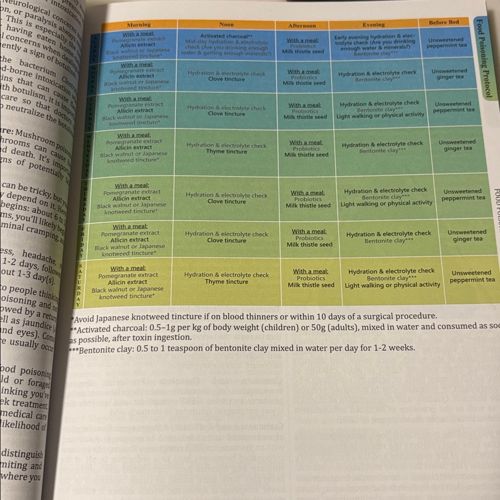 The Holistic Guide to Wellness Book - Picture 5 of 7